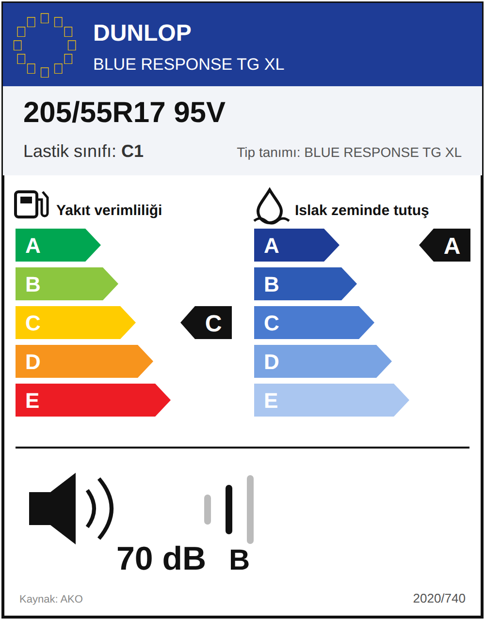 AB lastik etiketi