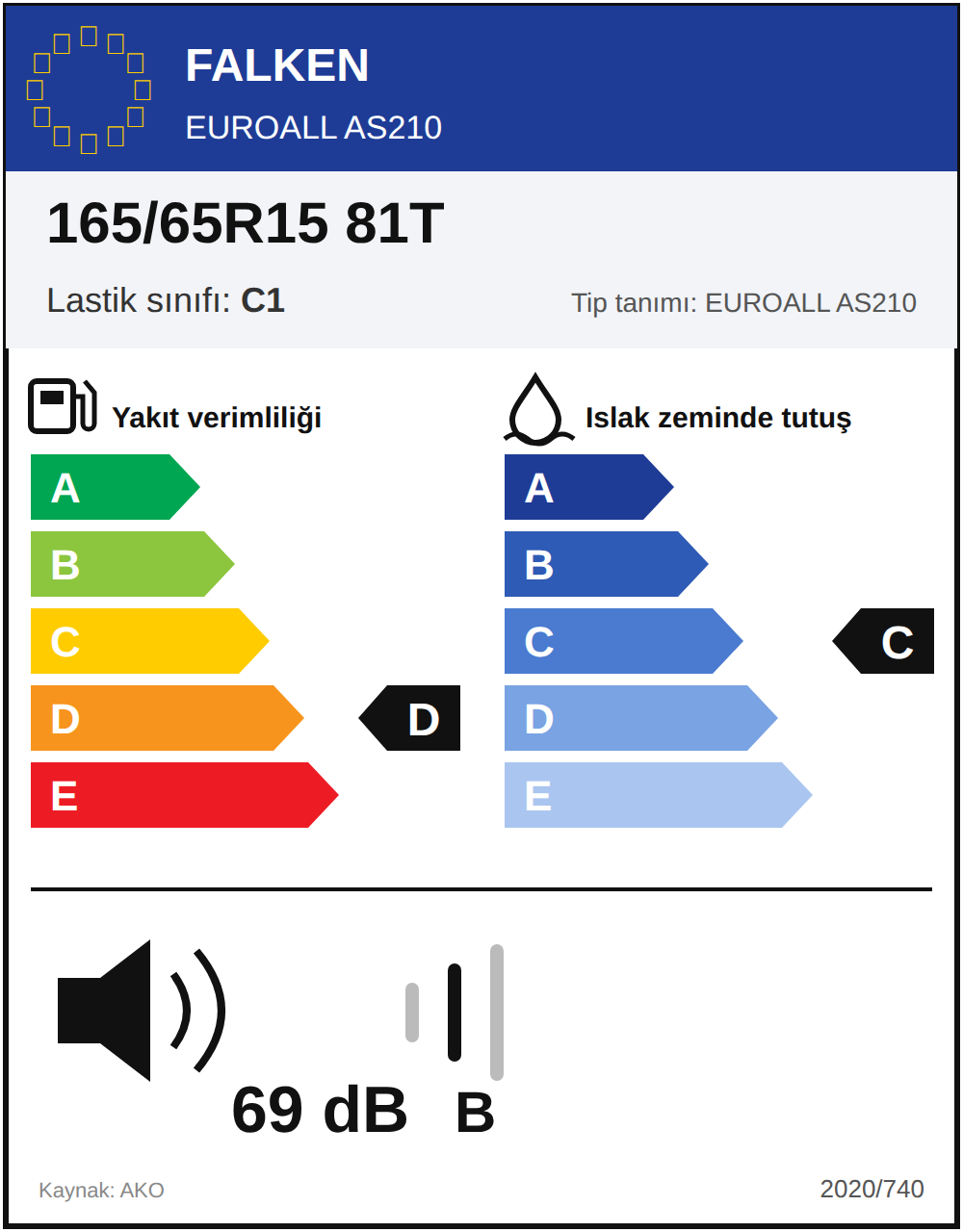AB lastik etiketi