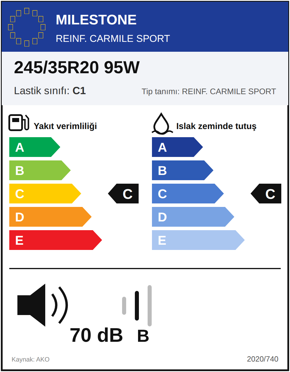 AB lastik etiketi