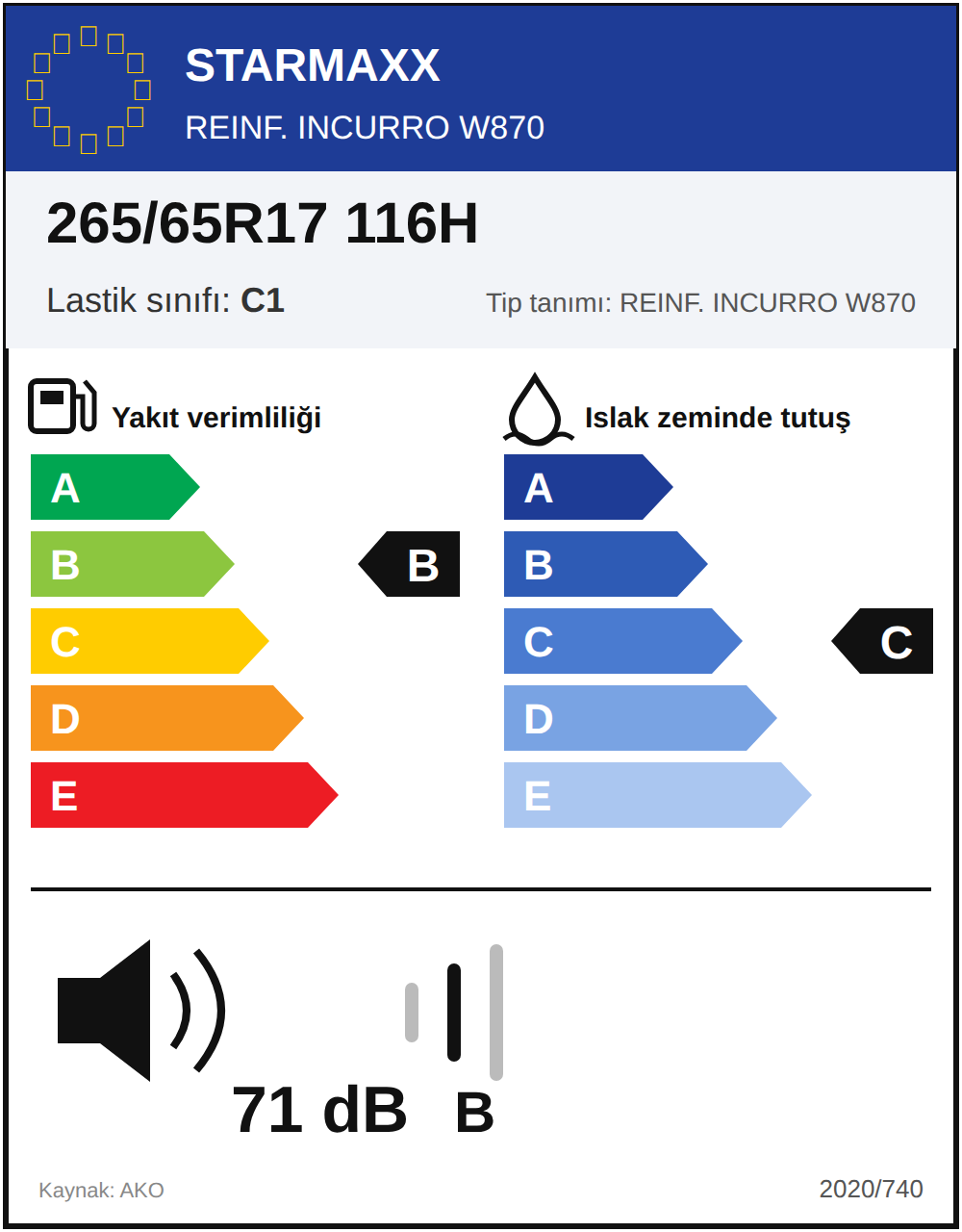 AB lastik etiketi