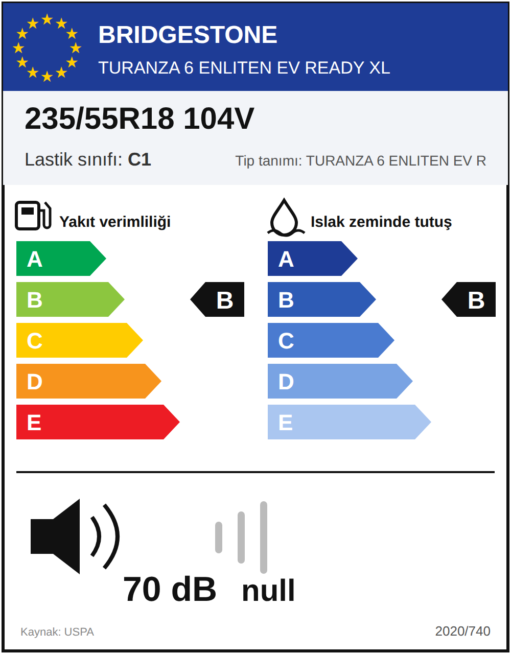 AB lastik etiketi