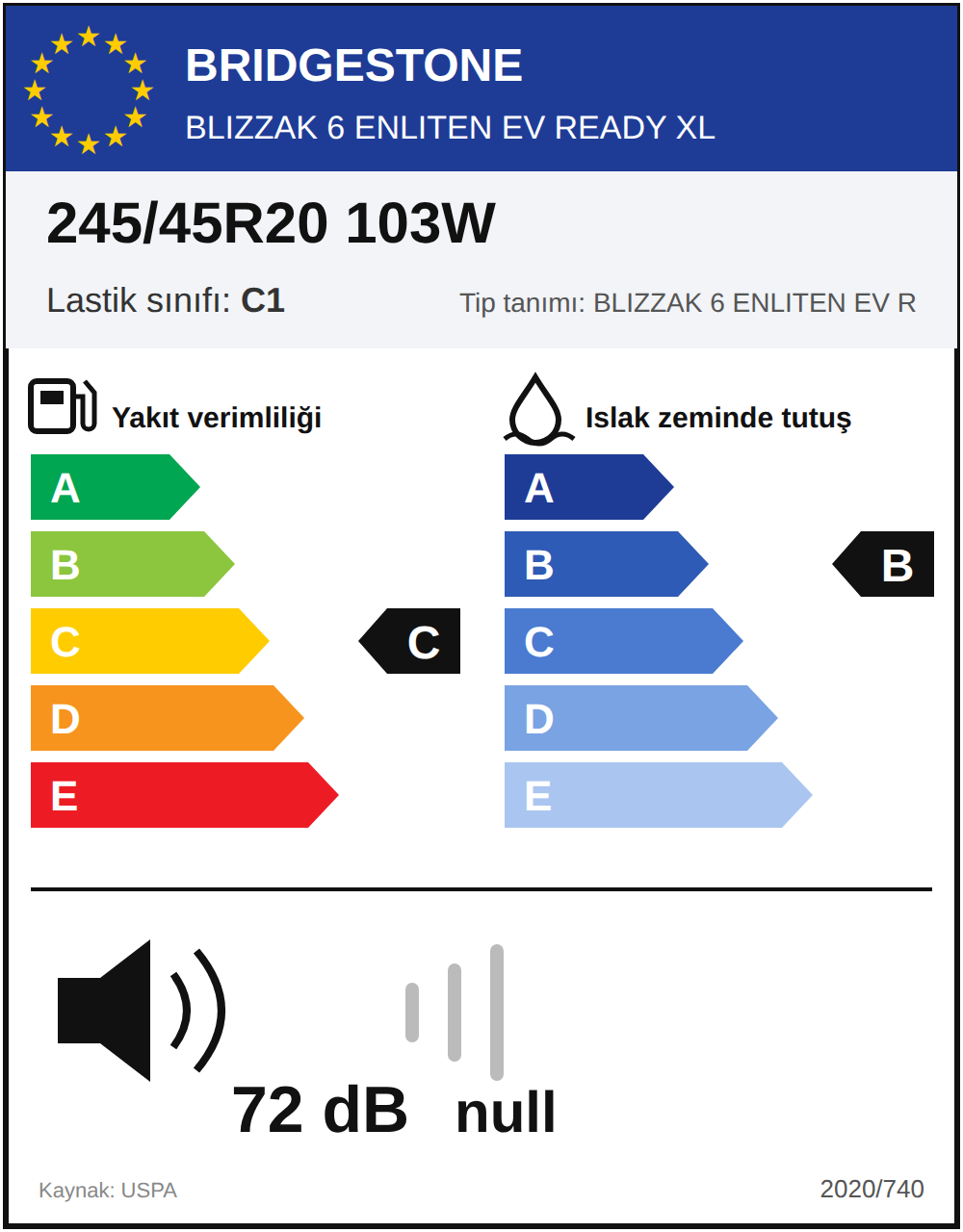AB lastik etiketi