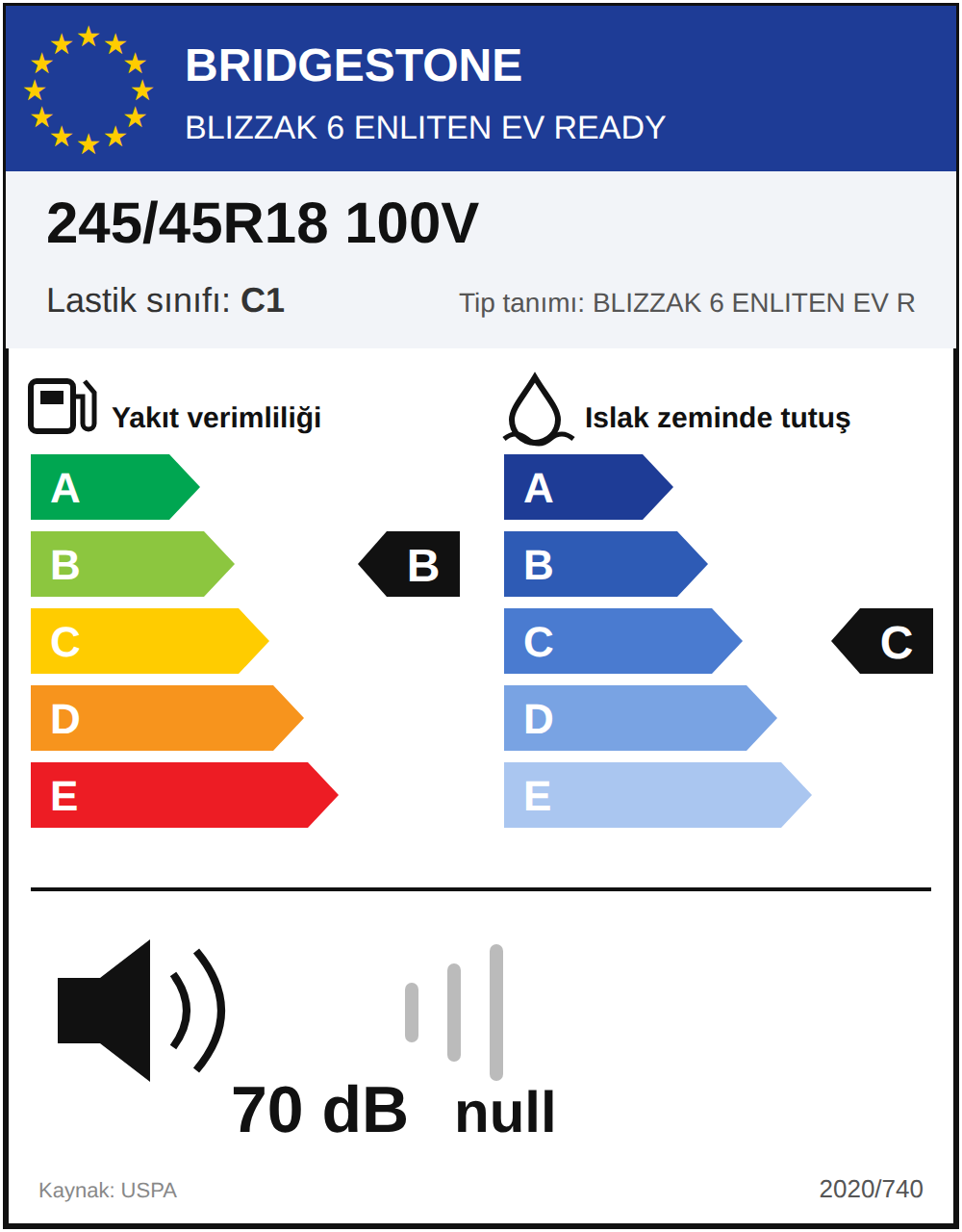 AB lastik etiketi