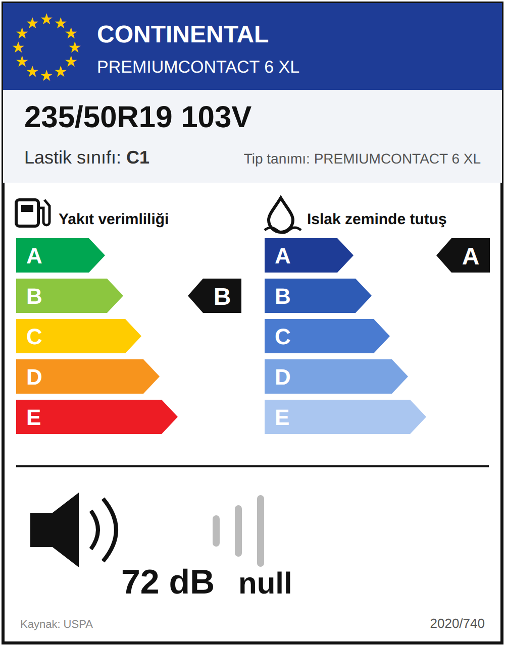 AB lastik etiketi