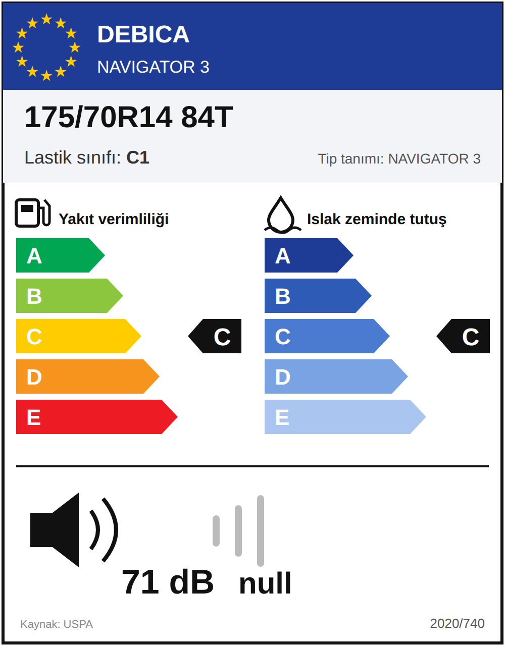 AB lastik etiketi
