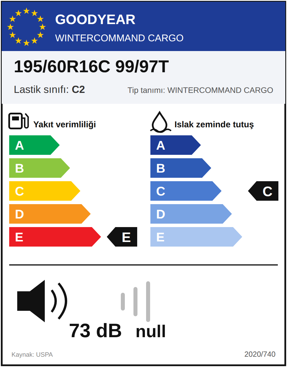 AB lastik etiketi