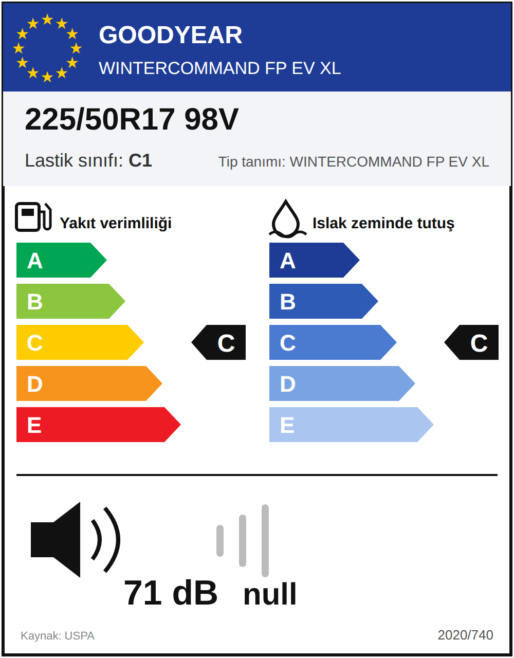 AB lastik etiketi