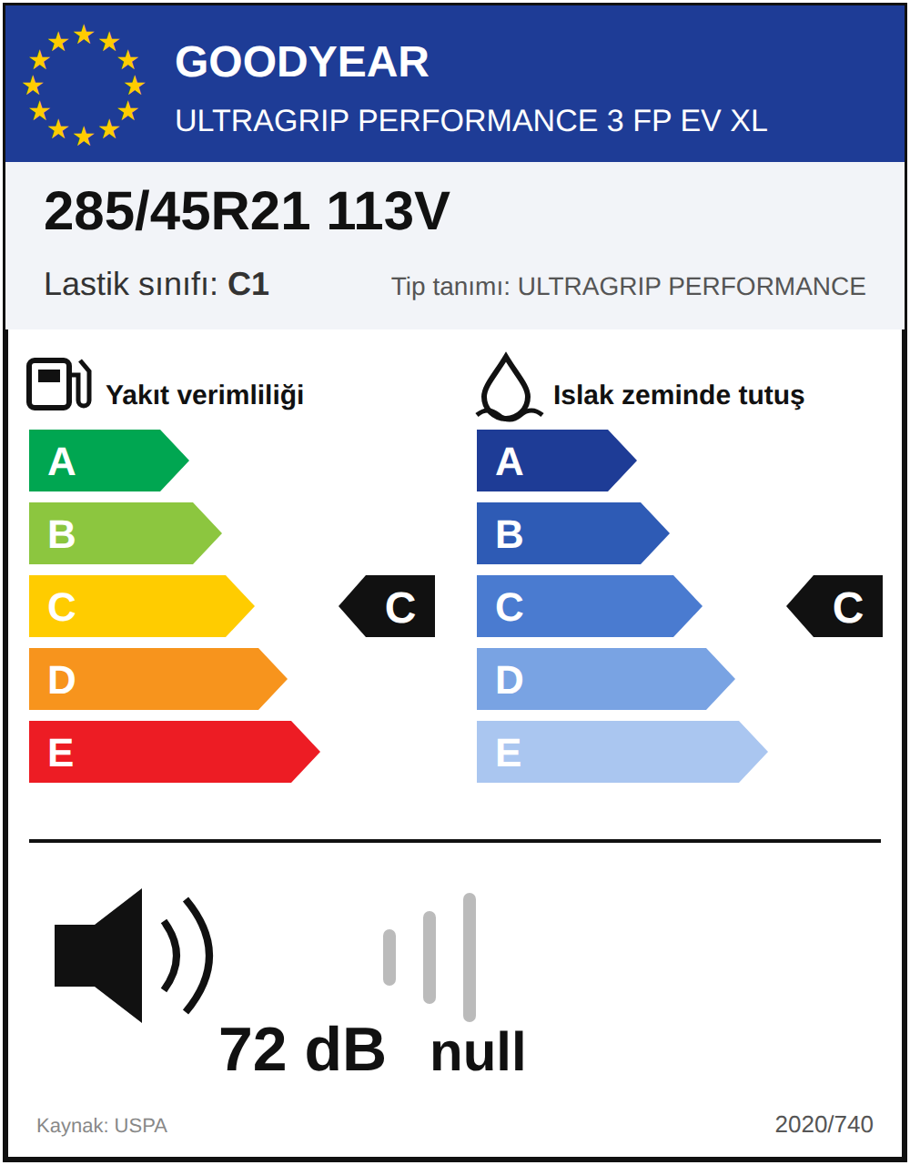 AB lastik etiketi