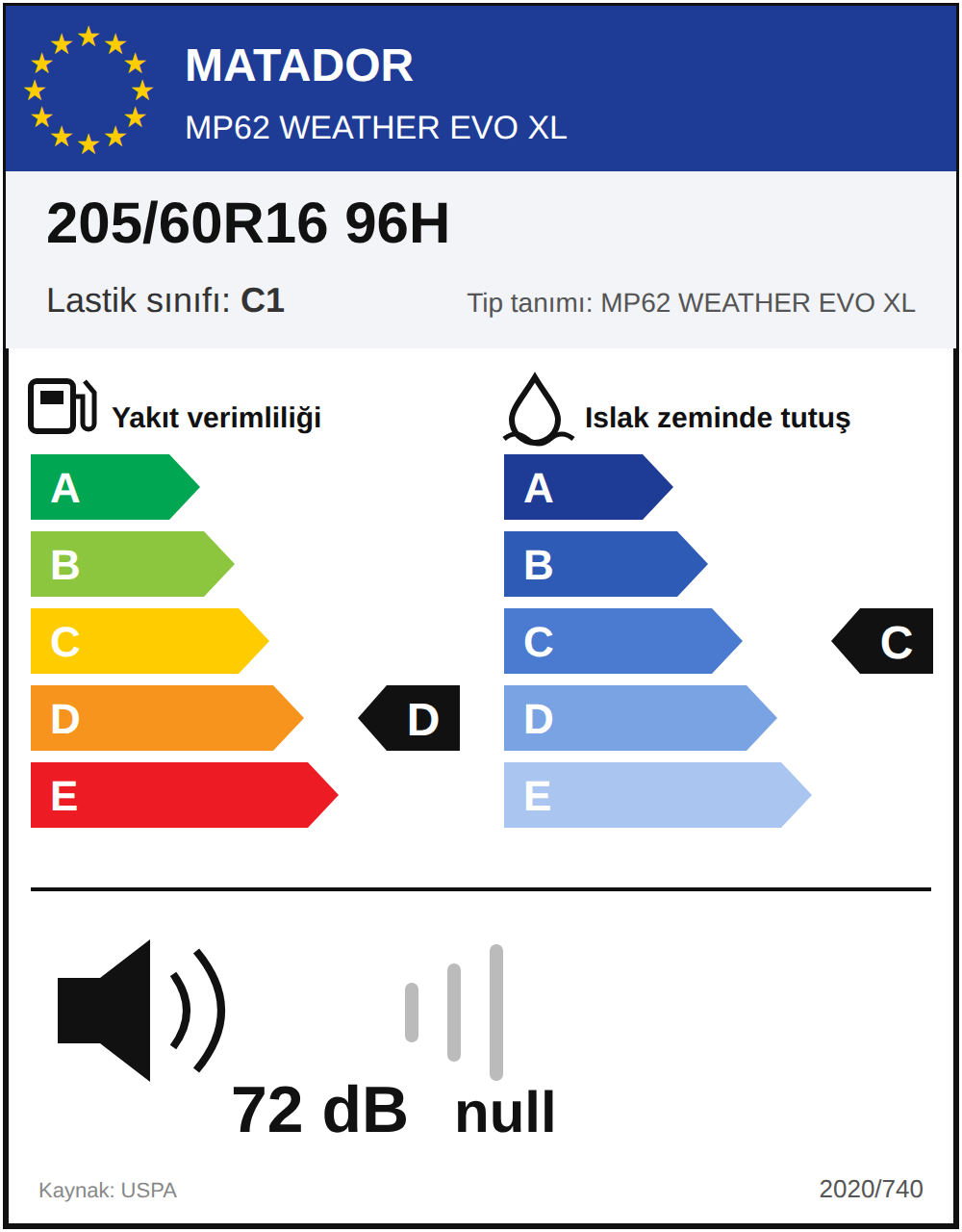 AB lastik etiketi