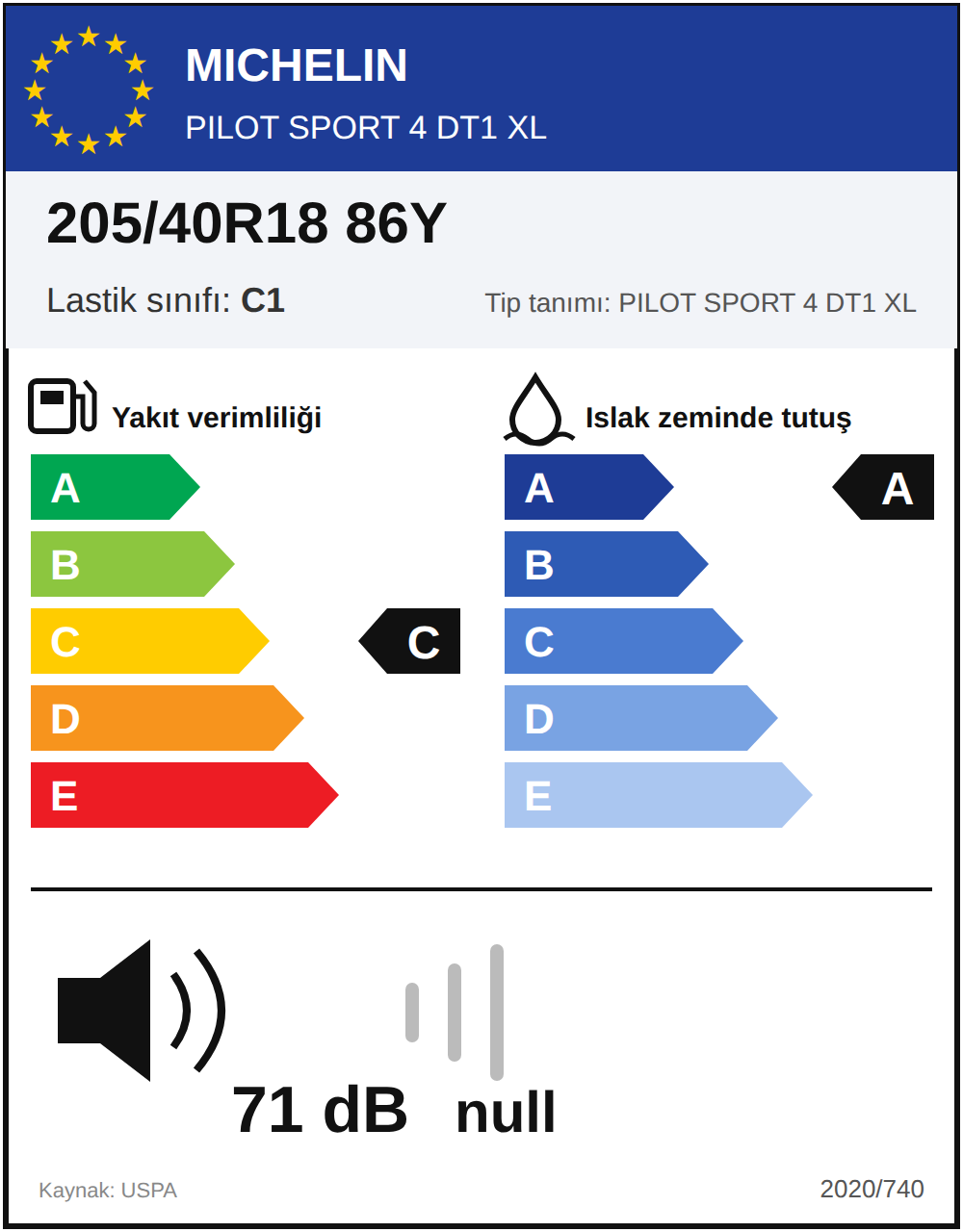AB lastik etiketi
