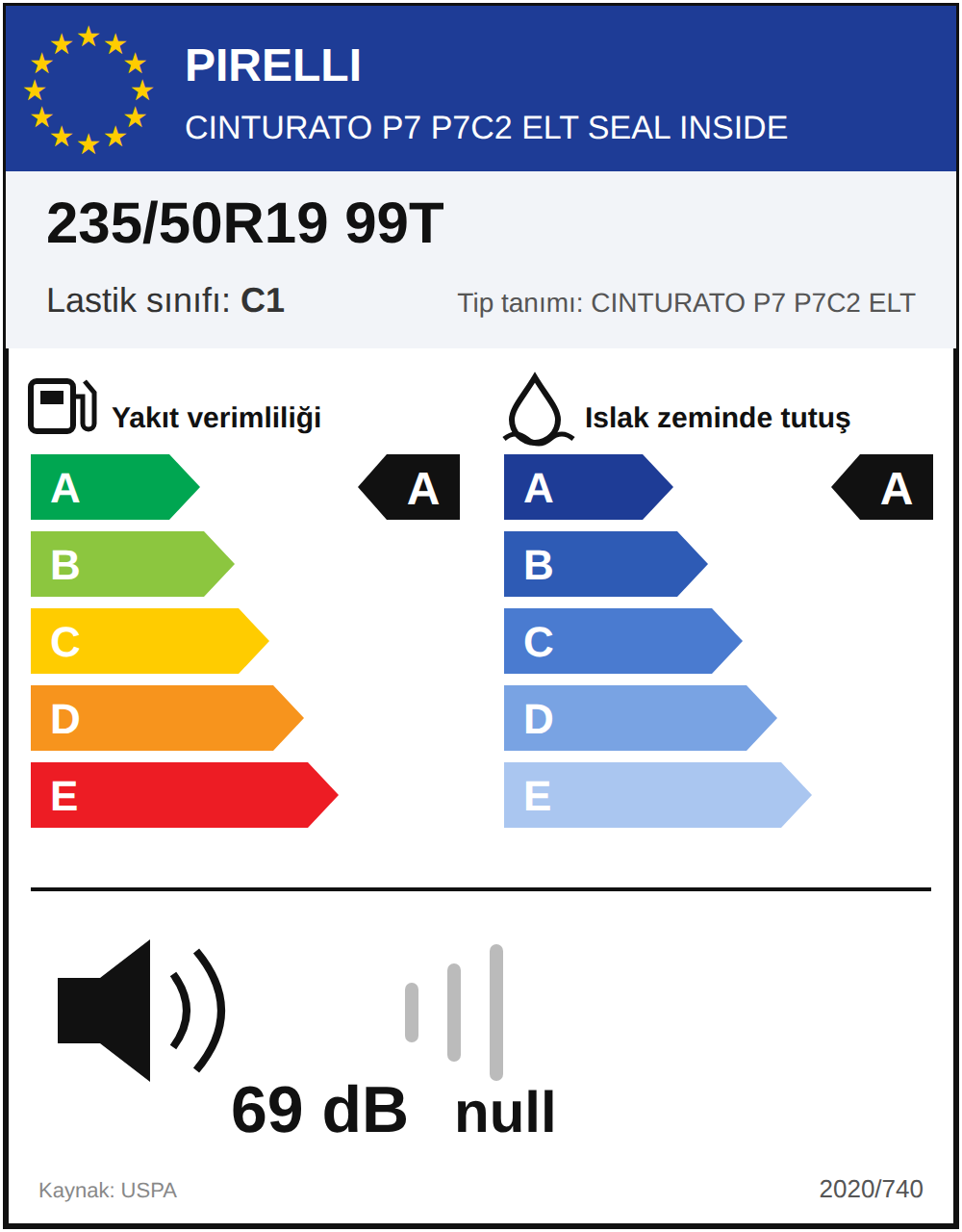 AB lastik etiketi