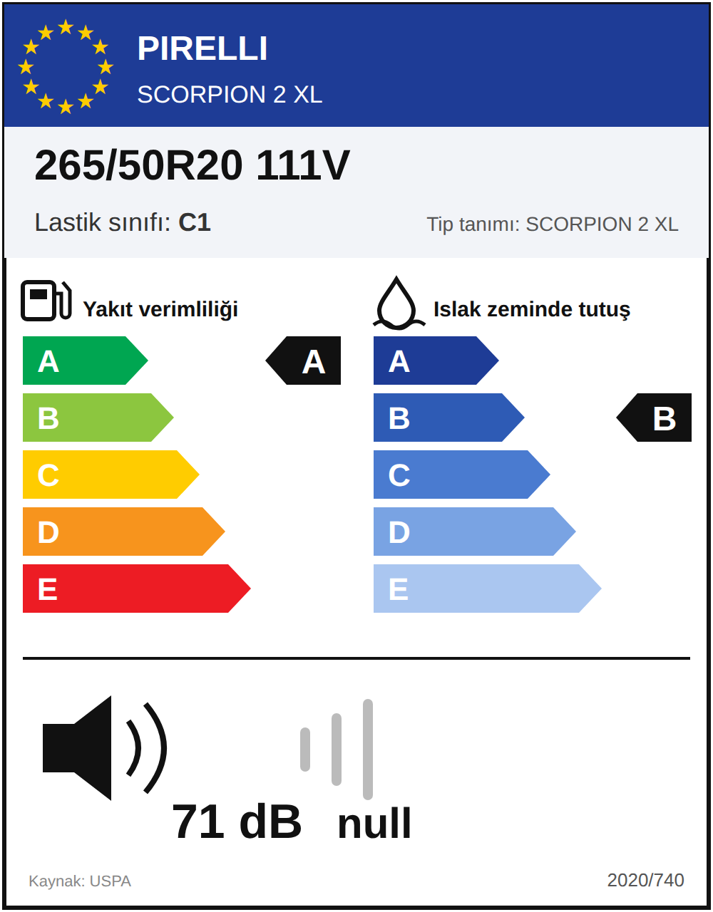 AB lastik etiketi