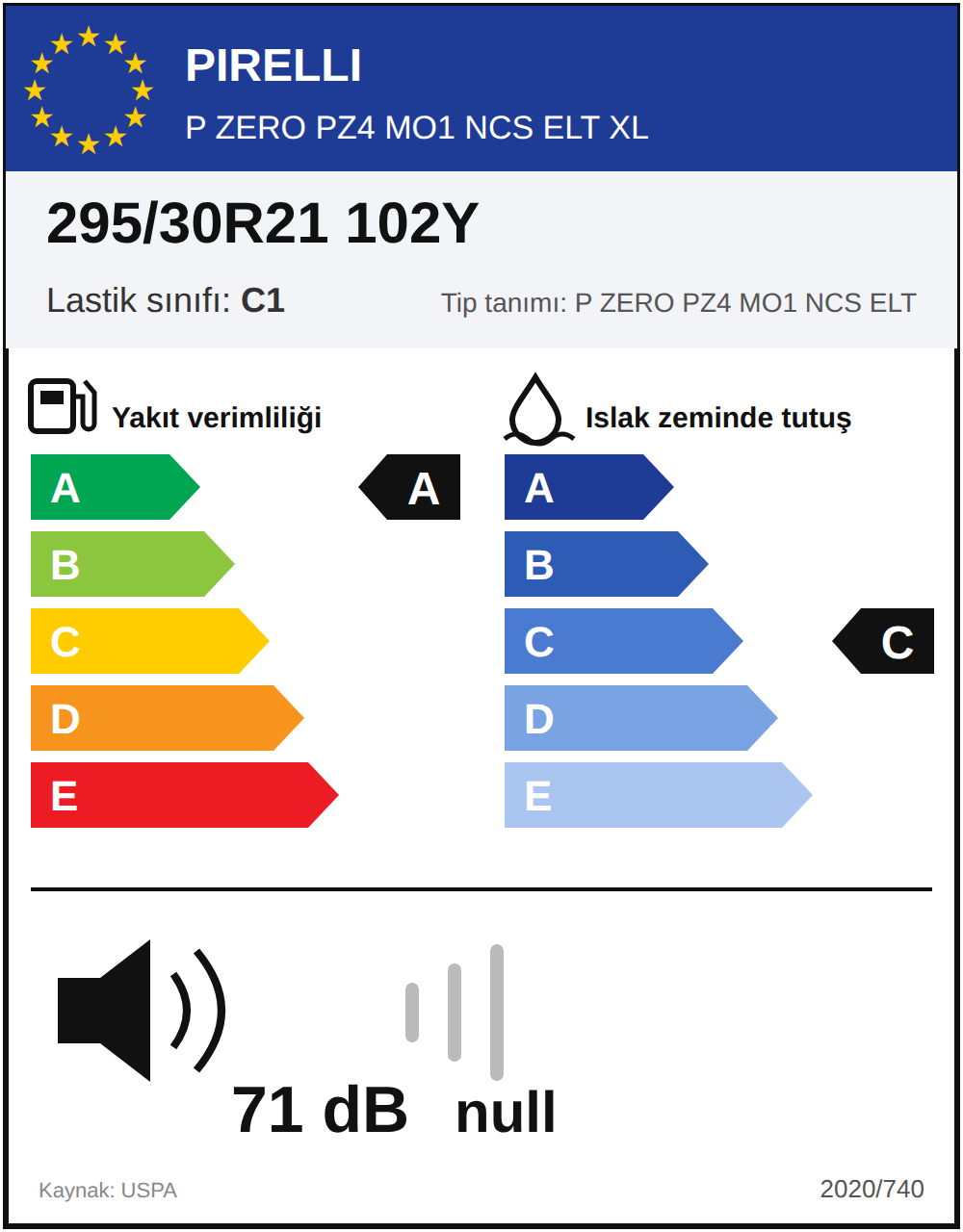 AB lastik etiketi