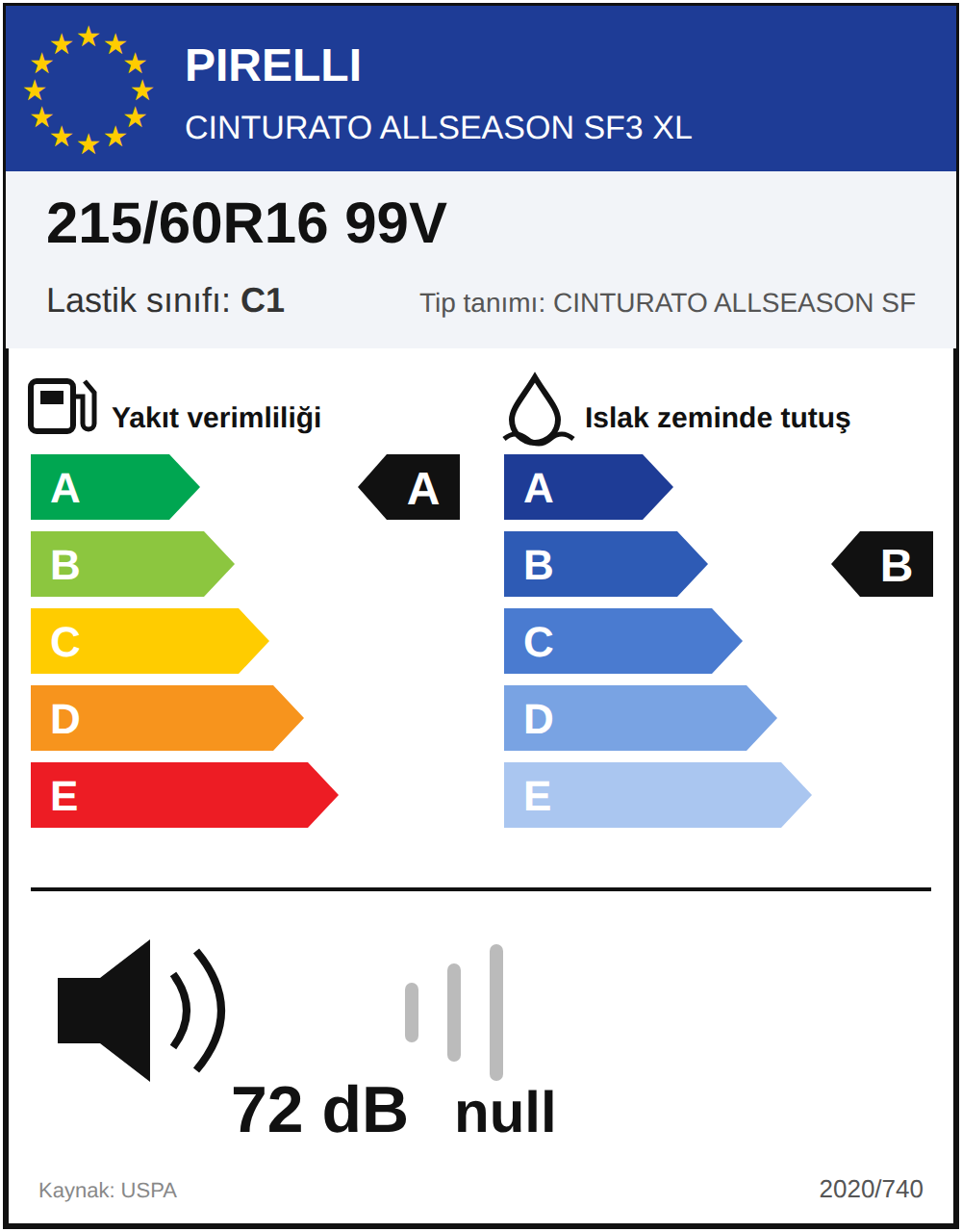 AB lastik etiketi