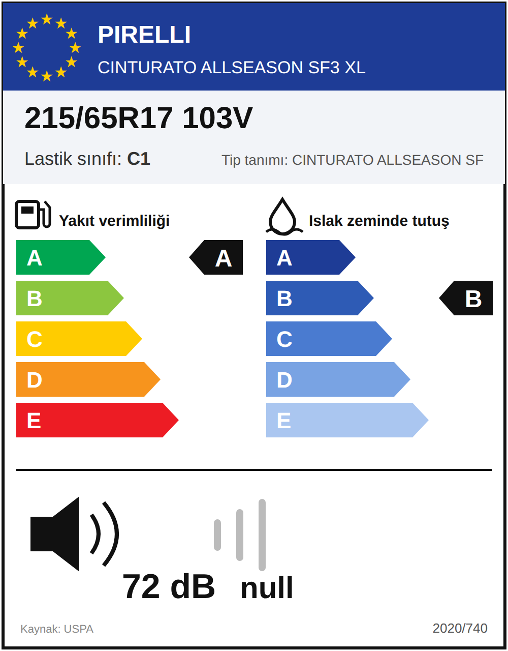 AB lastik etiketi