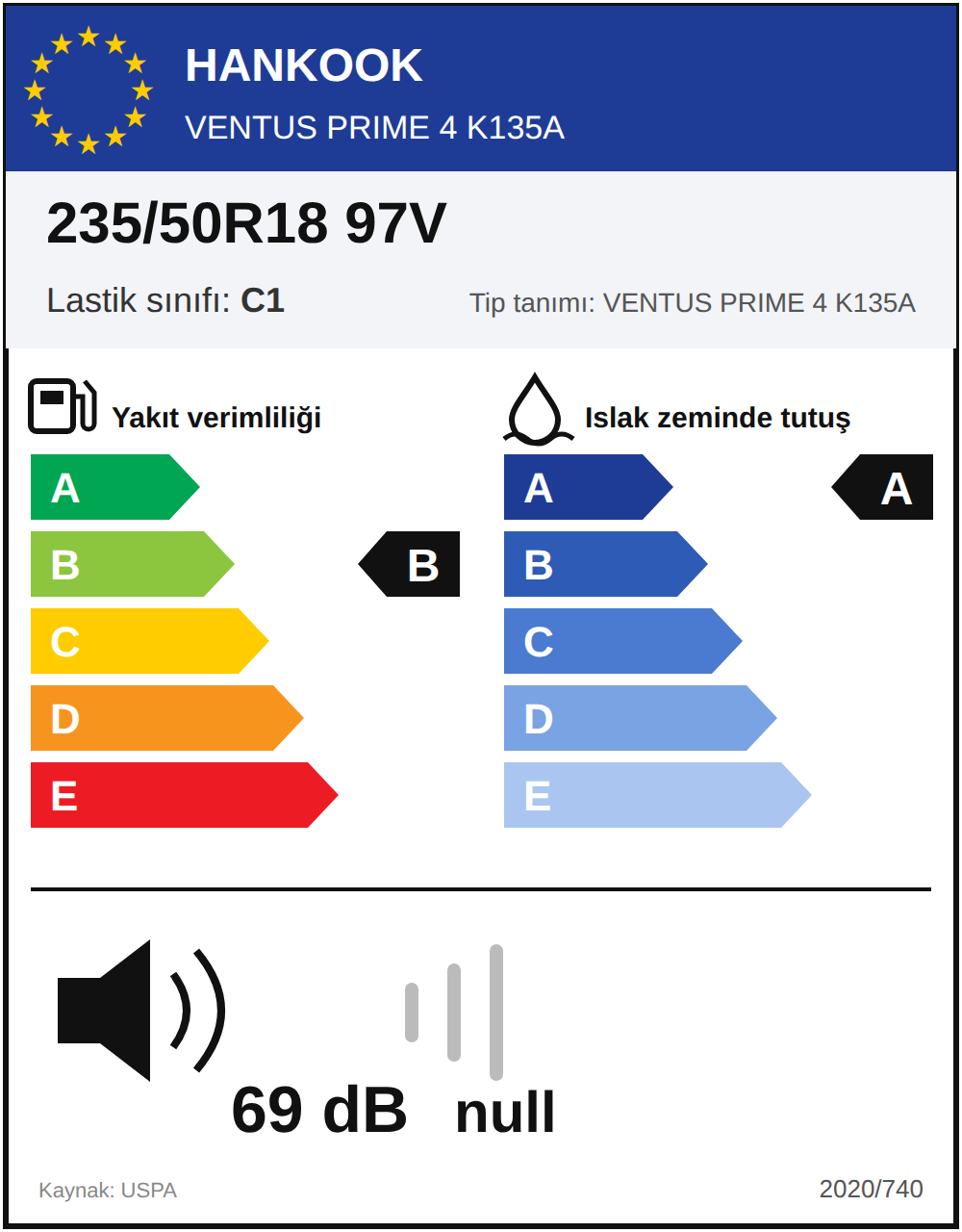 AB lastik etiketi