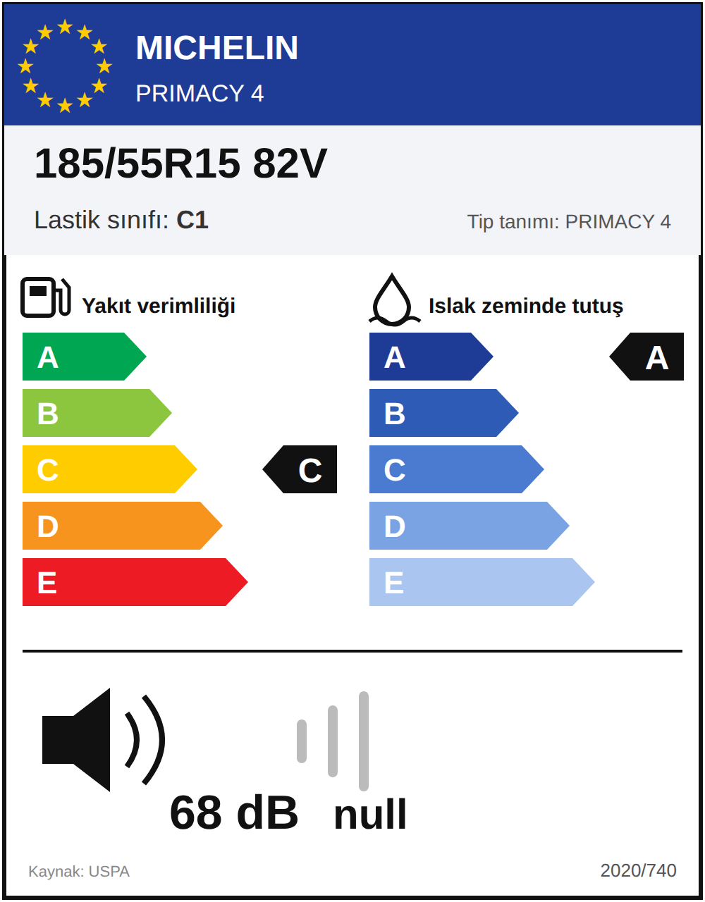 AB lastik etiketi