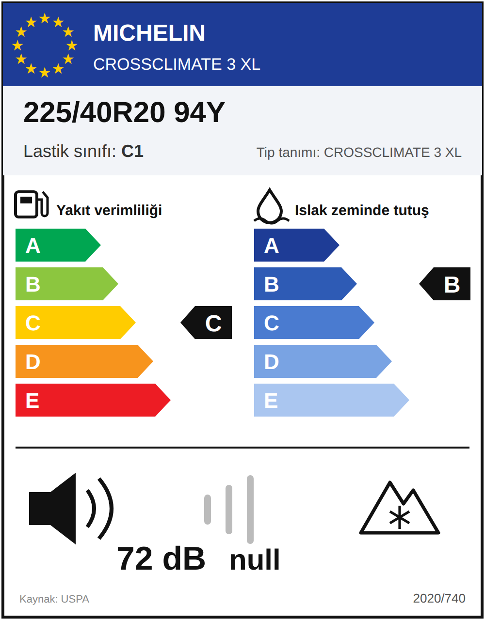 AB lastik etiketi