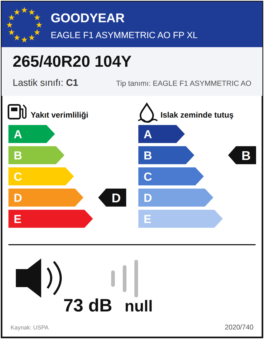 AB lastik etiketi