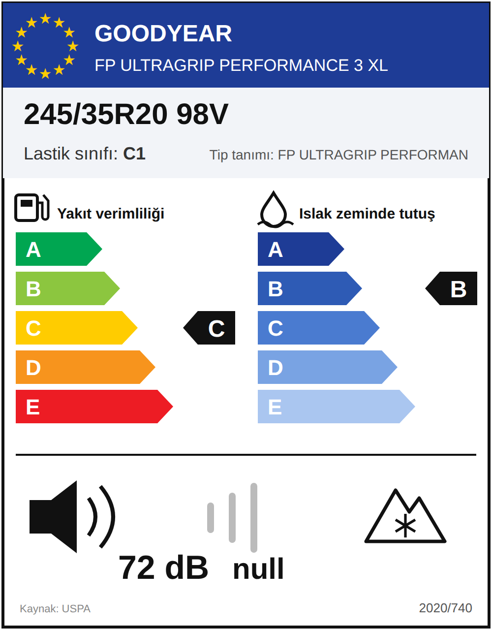 AB lastik etiketi