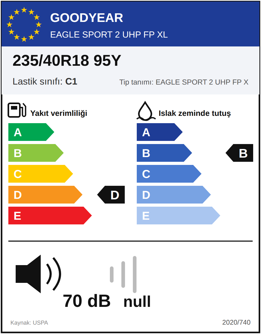 AB lastik etiketi