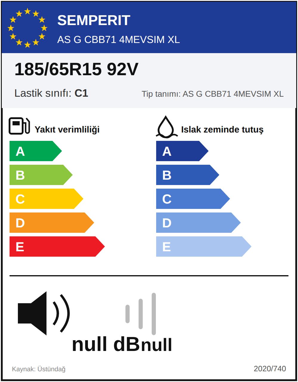 AB lastik etiketi